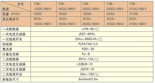 高大连低压开关柜柜体生产