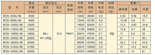 成套高营口低压开关柜厂家