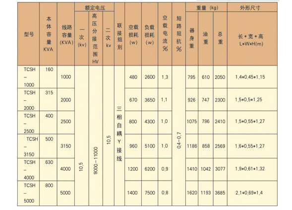 成套高低压开关柜